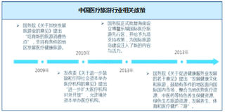 2018年我国医疗旅游行业还目前处于起步阶段 未来市场发展前景乐观