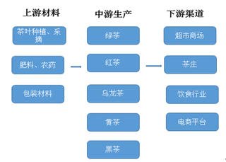 2018年我国精制茶加工行业规模快速发展 未来机遇众多