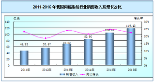 2018年我国伺服系统行业发展特点、经营情况及发展趋势分析