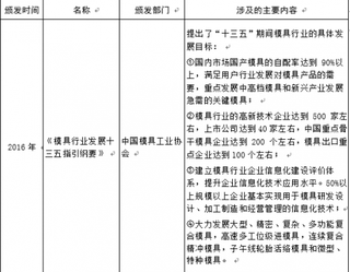 2018年中国汽车内外饰模具行业管理体制及政策法规