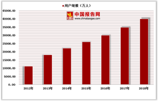 中国在线旅游行业交易规模、市场结构及产品份额情况分析