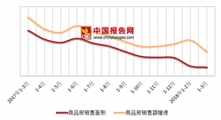 住建部公布第三批违法违规房企 浅析我国房地产市场现状