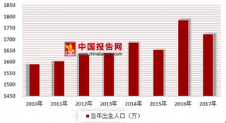 宝宝树因技术原因取消IPO发布会 浅析我国母婴互联网市场规模现状