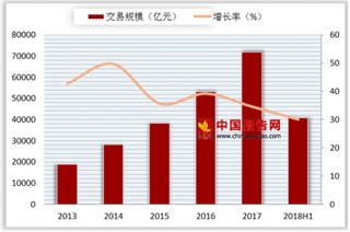 阿里回应刷单乱象称已大力整治   90%以上网购用户以移动端为主要消费渠道