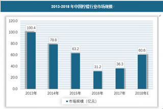 2018年我国柠檬行业需求量不断提高 市场发展潜力大