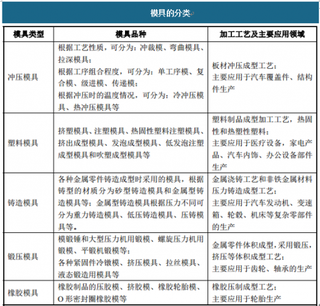 2018年我国模具行业市场供需规模分析 整体处于供不应求状态