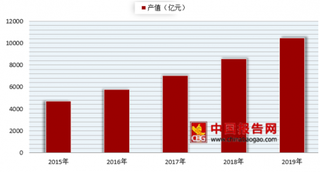 浙江传统特色食品TOP20出炉 我国传统特色食品行业发展前景广阔