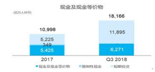 中通快递三季度业务量增长36.5% 我国快递业务市场将不断增长