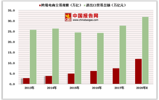 海外代购男子偷税74万元 我国跨境电商监管问题如何加强？