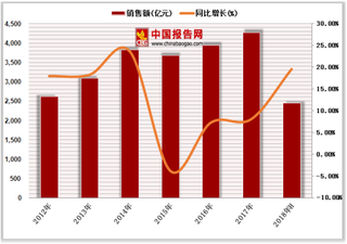 前三季度福彩销售达千亿 我国福利彩票市场销售上升趋势明显