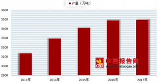 2018年我国海鲜行业产量不断增长 未来发展潜力巨大