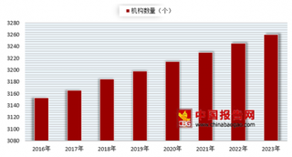 2018年我国公共图书馆数量不断增加 文化产业发展态势良好