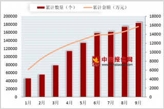 2018年9月我国非家用型水的过滤、净化机器进口量为32237台 同比下降55%