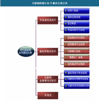 2018年我国银行业IT解决方案行业市场投资规模预测分析 仍将保持增长态势