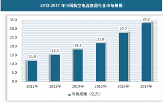 2018年我国航空电连接器行业发展特点、市场供需规模及前景趋势分析