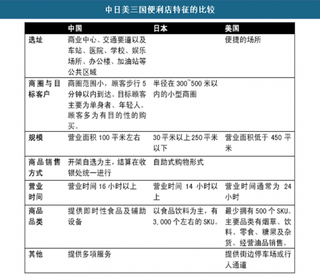 2018年我国连锁便利店行业发展特点、市场规模及前景趋势分析