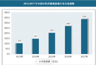 2018年我国中医药健康旅游行业处于快速发展阶段 市场需求旺盛