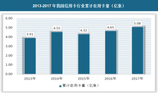 2018年我国信用卡行业市场规模预测分析 潜在客户将不断增加