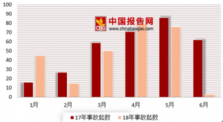 万科中山在建楼盘大面积塌方 我国需加大对建筑施工监管力度