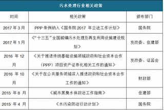 2018年我国水环境治理行业水资源现状、国家需求及发展因素分析