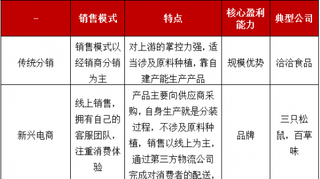 2018年我国休闲食品竞争格局分析 多元化经营发展成主流