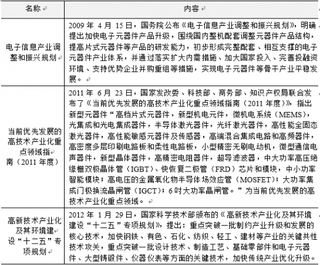 2018年中国电子元器件行业主管部门、管理体制及政策法规