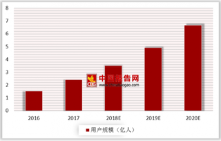 抖音“抖”到海外停不下来 国内短视频市场规模有望破百亿