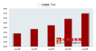 三只松鼠双十一交易额达到6.82亿元 我国休闲食品行业潜力巨大