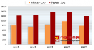 非洲猪瘟波及17省 未来短期内将牵连我国生猪养殖产业