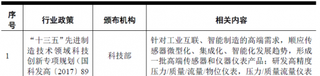 2018年中国测量测试仪器仪表行业主管部门、管理体制、主要政策【图】