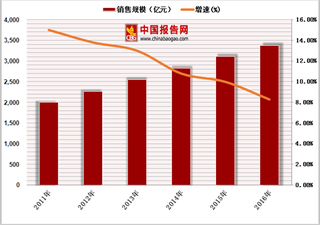 2018年中国医药零售行业趋势：DTP药房是主要发展方向