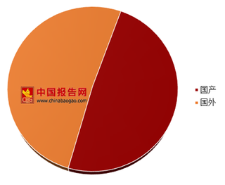 2018年中国文教体育休闲用品类商品供给调查：企业进口主要关注品牌