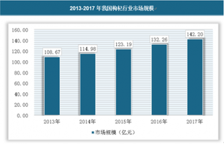 2018年我国枸杞行业市场保持稳定增长 未来供需将继续平稳增加