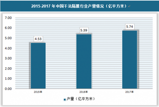 2018年我国干法隔膜行业发展现状、供需规模及前景趋势分析