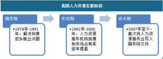 2018年我国人力资源服务外包行业竞争趋于激烈 外资占据高端市场