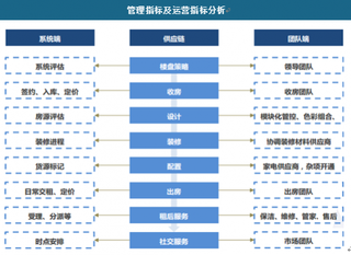 2018年我国长租公寓行业供需格局与市场竞争格局分析