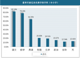 2018年我国教育信息化行业特征与发展预测分析 到2024年将达5586亿元