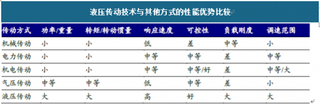 2018年我国液压行业应用广泛 市场规模不断扩大