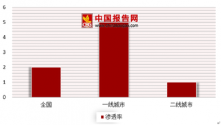 长租公寓再现资金链问题 浅析我国长租公寓市场现状