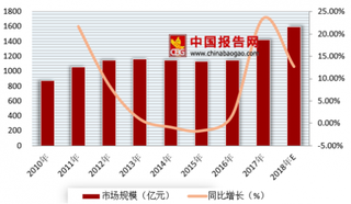 贝恩咨询发布奢侈品试产最新预测 预计到2050年个人奢侈品销售额年增长将达3%