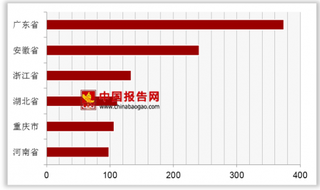 2018年10月我国分省市房间空气调节器行业产量分析 广东省位居第一