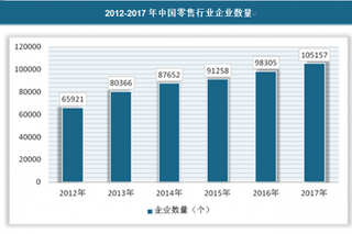 2018年我国家具零售行业市场竞争激烈 呈现明显区域特征