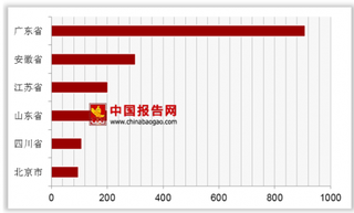 2018年10月我国分省市彩色电视机行业产量分析 广东省位居第一