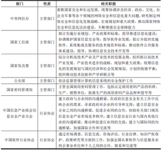 2018年我国信息技术服务业主管部门、监管体制、主要法律法规和政策分析