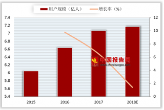 腾讯选HERE为中国境外地图数据提供商 18年中国手机地图用户规模将达7.17亿