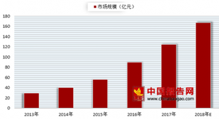 2018年我国网络文学行业现状分析 IP发展或成主流