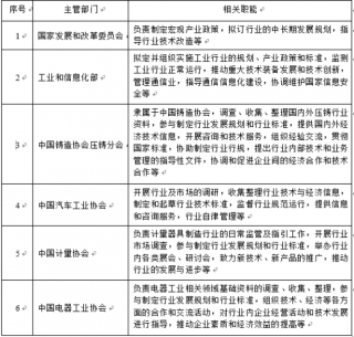 2018年中国金属结构制造行业管理体制及法律法规