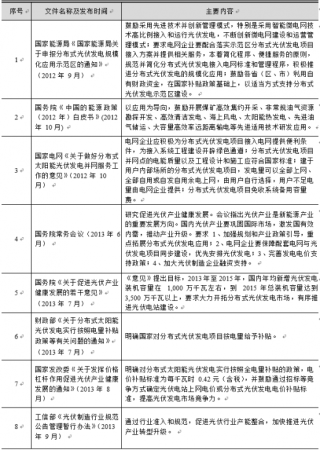 2018年中国分布式光伏行业管理体制及政策法规