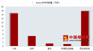 中国位列世界教师最受尊敬国家榜首 浅析我国教师行业发展