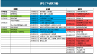 2018年我国共享单车行业市场规模现状、渗透率及前景预测分析